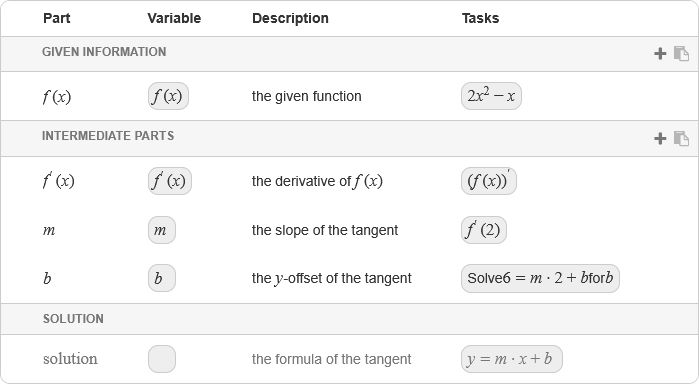 Overview of a calculus problem. Overview of a calculus problem.