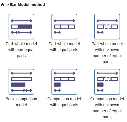 Model method selection. Model method selection.
