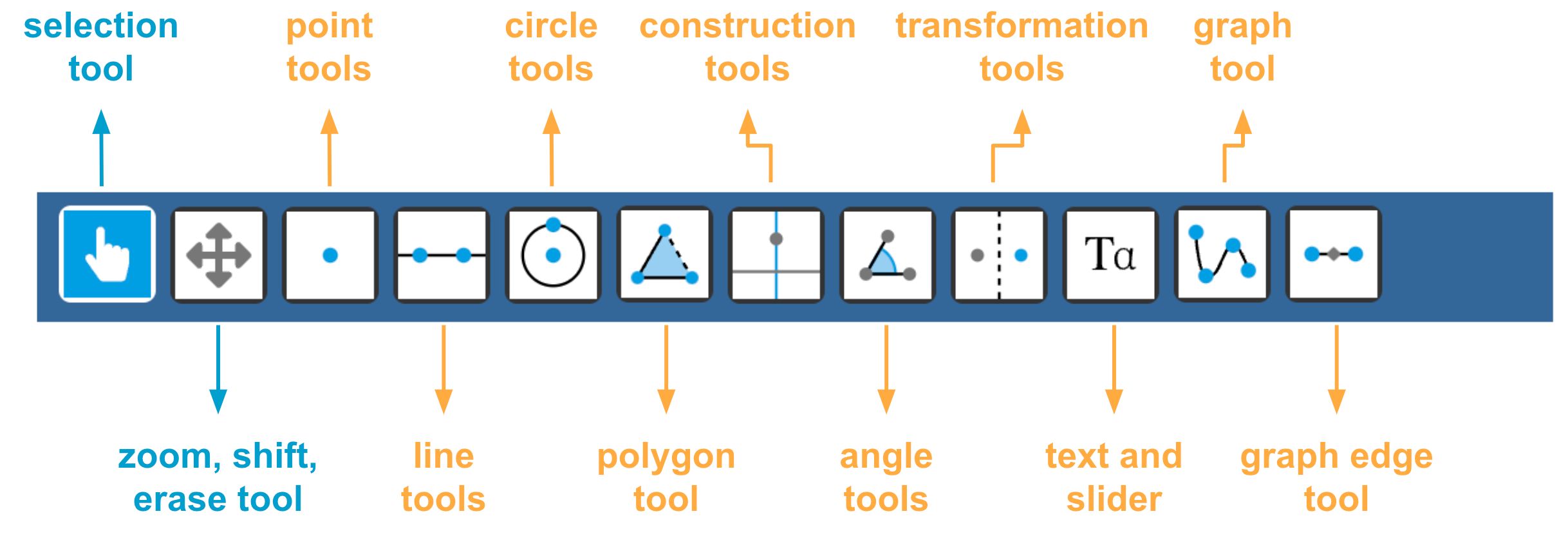 The tools panel