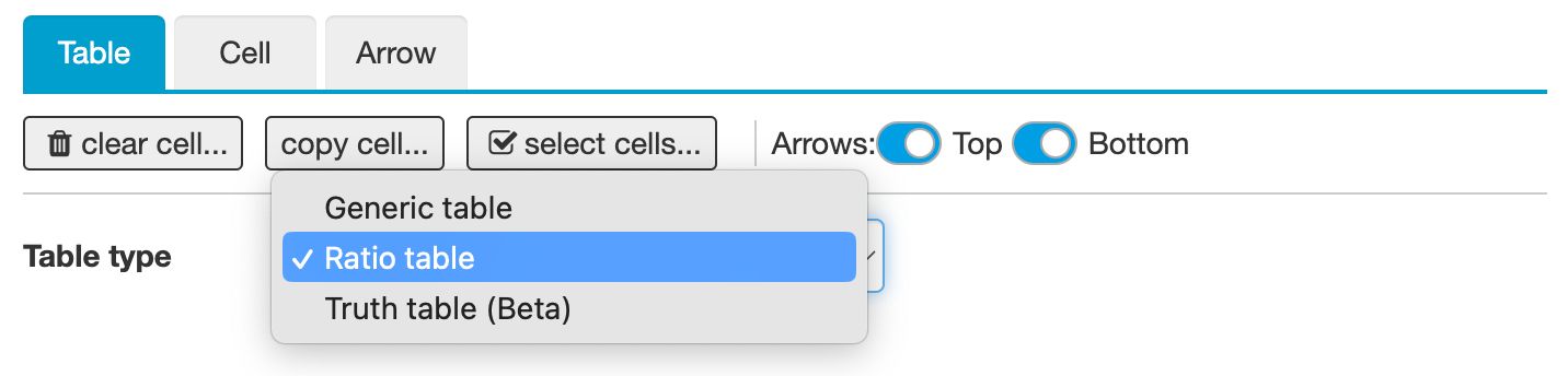 Enabling ratio table mode