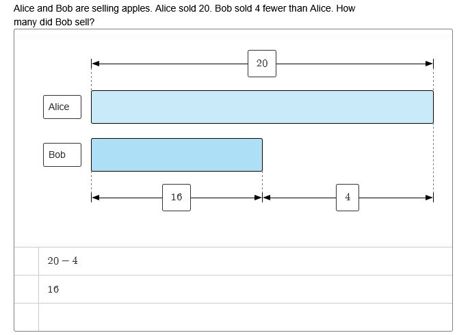An example of a completed bar model method exercise.