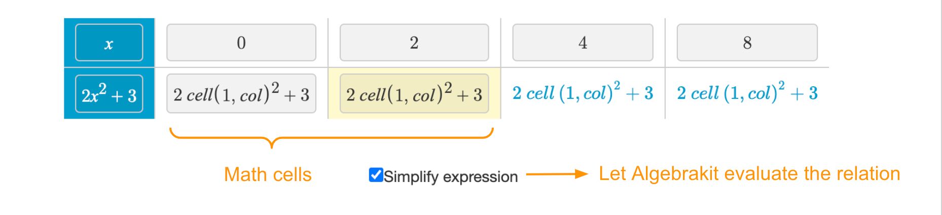 Evaluated expressions in Math cells