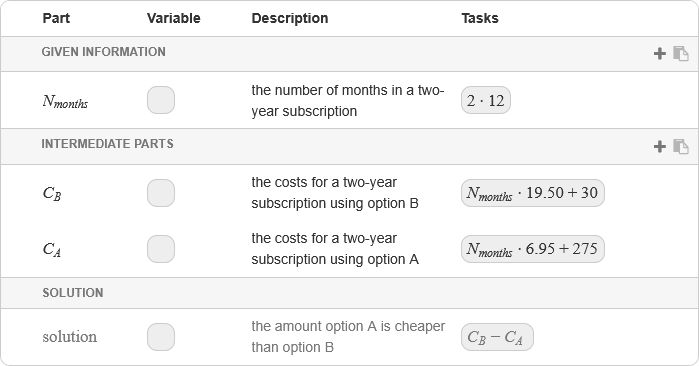 The overview of the solution model in Multistep