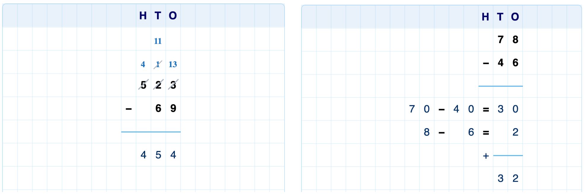 Short and extended forms for subtraction