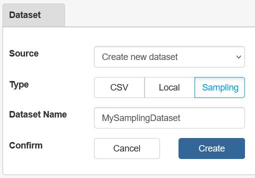 Creating a sampling distribution Creating a sampling distribution