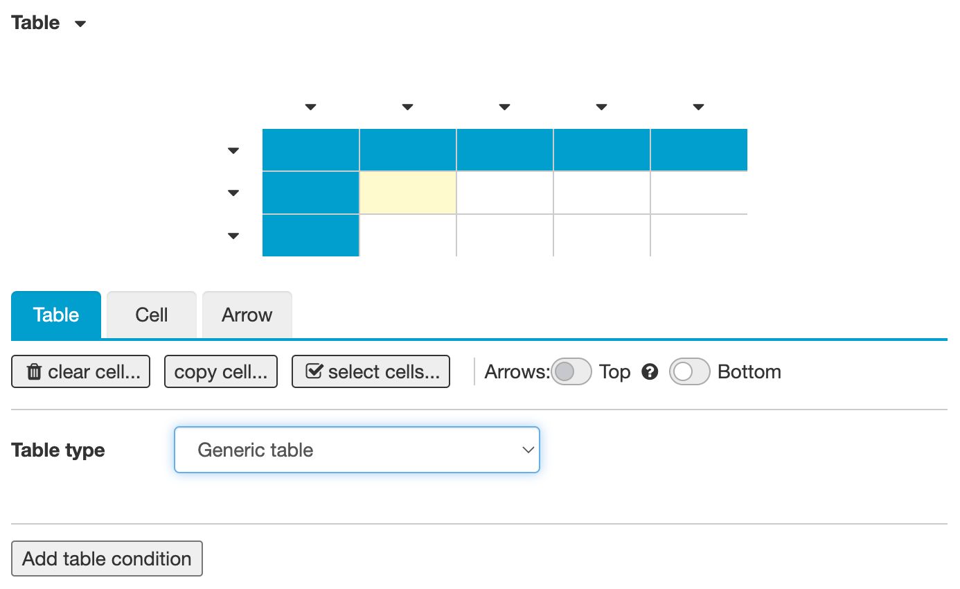 The Math Table authoring panel