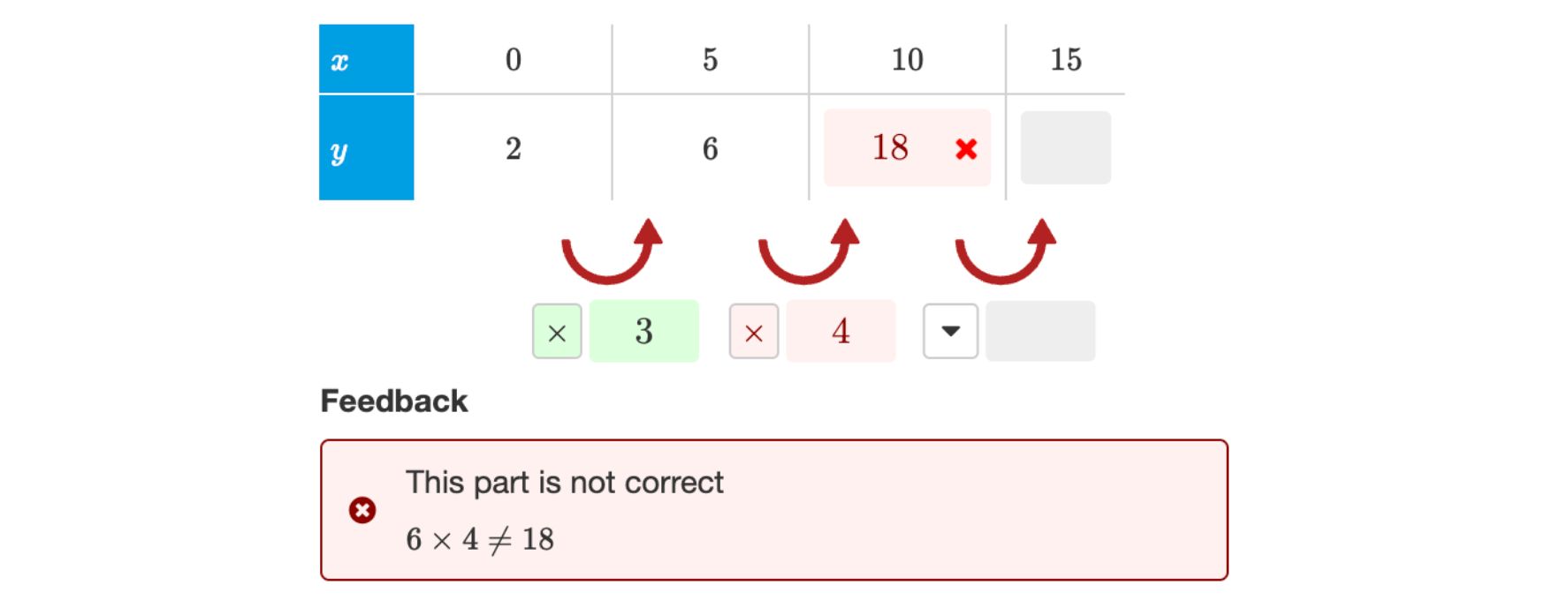 Algebrakit checks if each arrow is correct