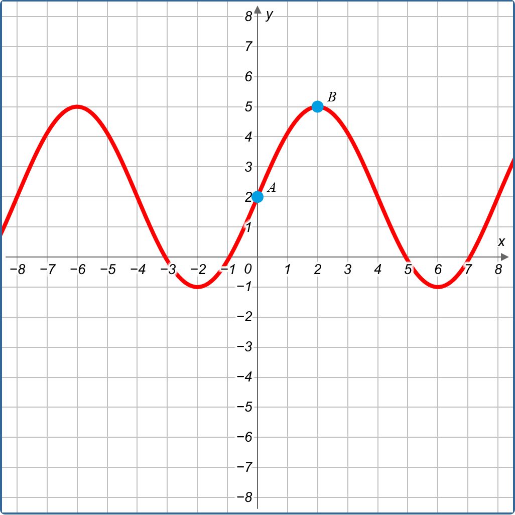 The solution image to match in the exercise above The solution image to match in the exercise above