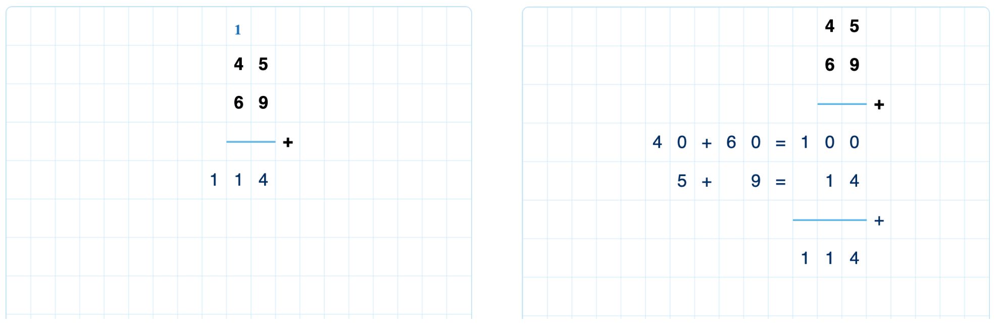 Short and extended forms for addition