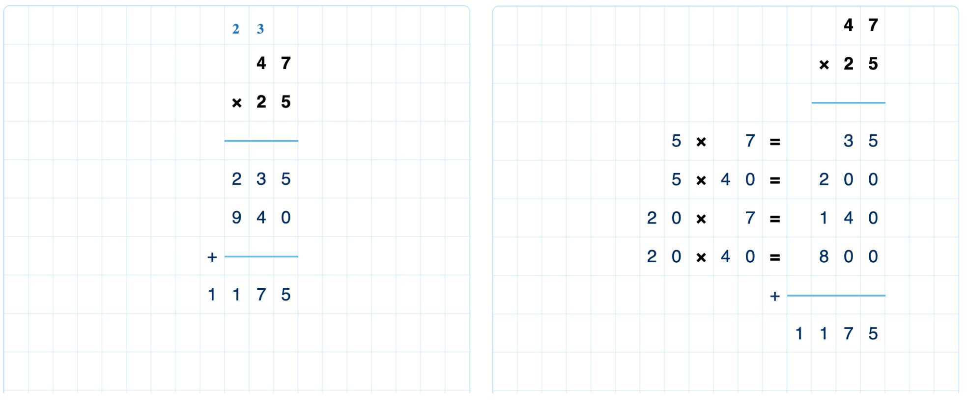 Short and extended forms for multiplication